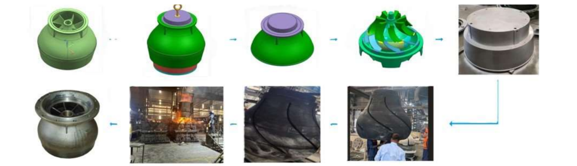 Diffuser-Process Flow